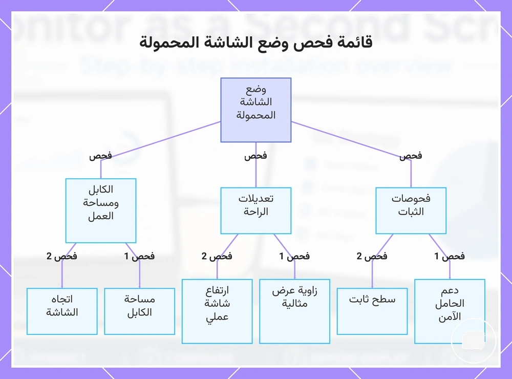 قائمة فحص وضع الشاشة المحمولة