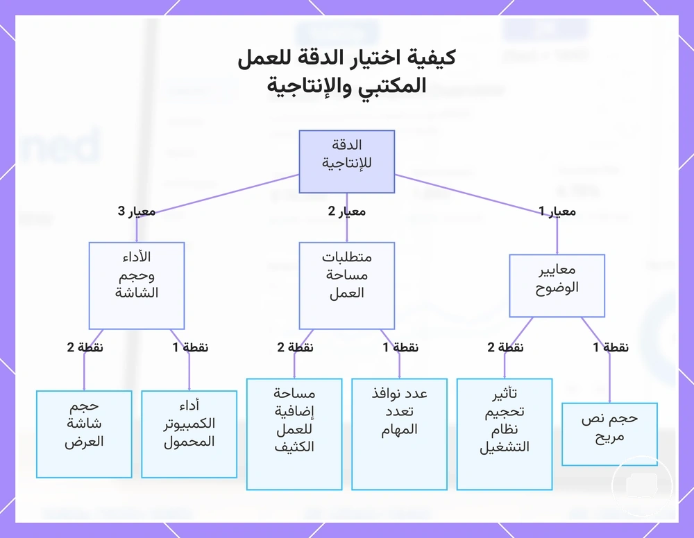 كيفية اختيار الدقة للعمل المكتبي والإنتاجية