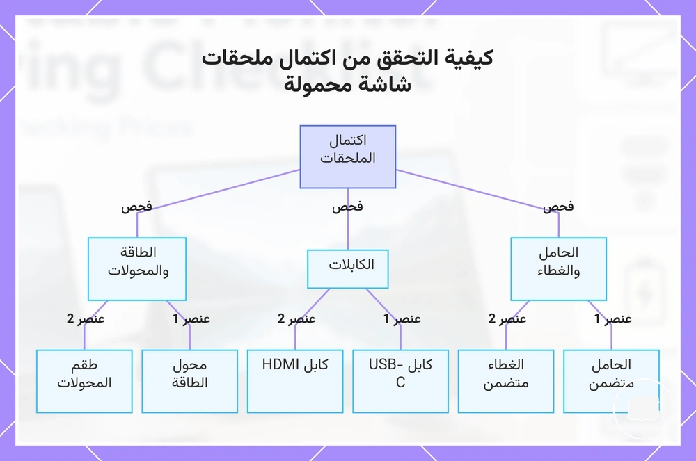 كيفية التحقق من اكتمال ملحقات شاشة محمولة