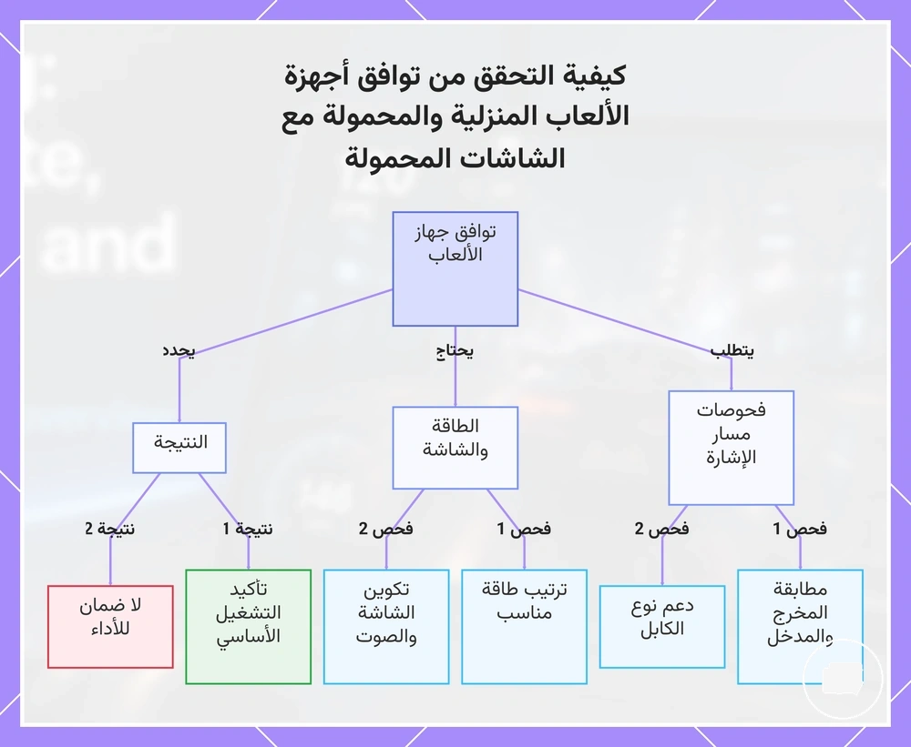 كيفية التحقق من توافق أجهزة الألعاب المنزلية والمحمولة مع الشاشات المحمولة