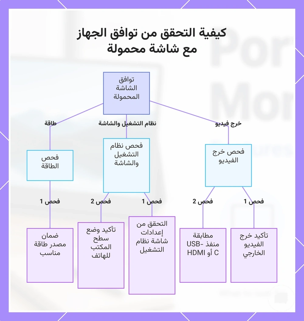 كيفية التحقق من توافق الجهاز مع شاشة محمولة