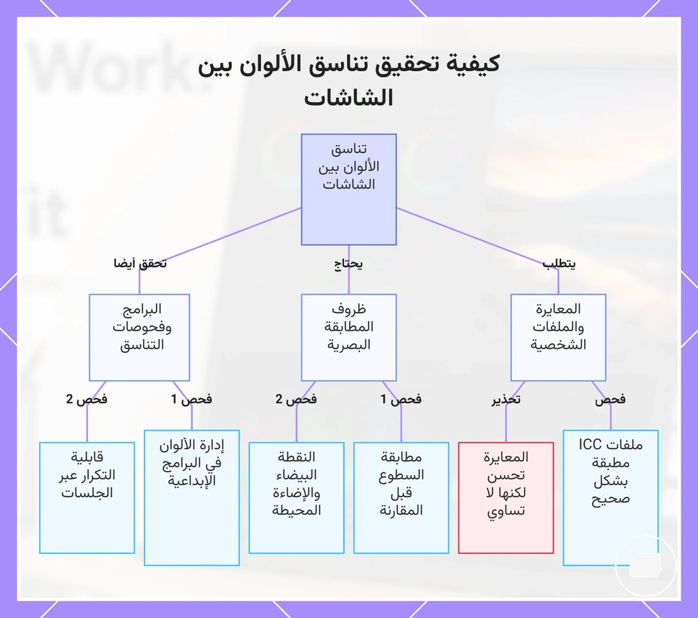 كيفية تحقيق تناسق الألوان بين الشاشات