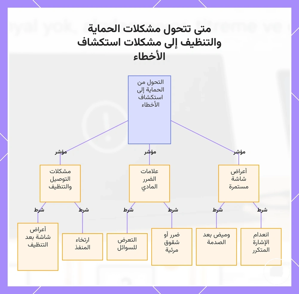 متى تتحول مشكلات الحماية والتنظيف إلى مشكلات استكشاف الأخطاء