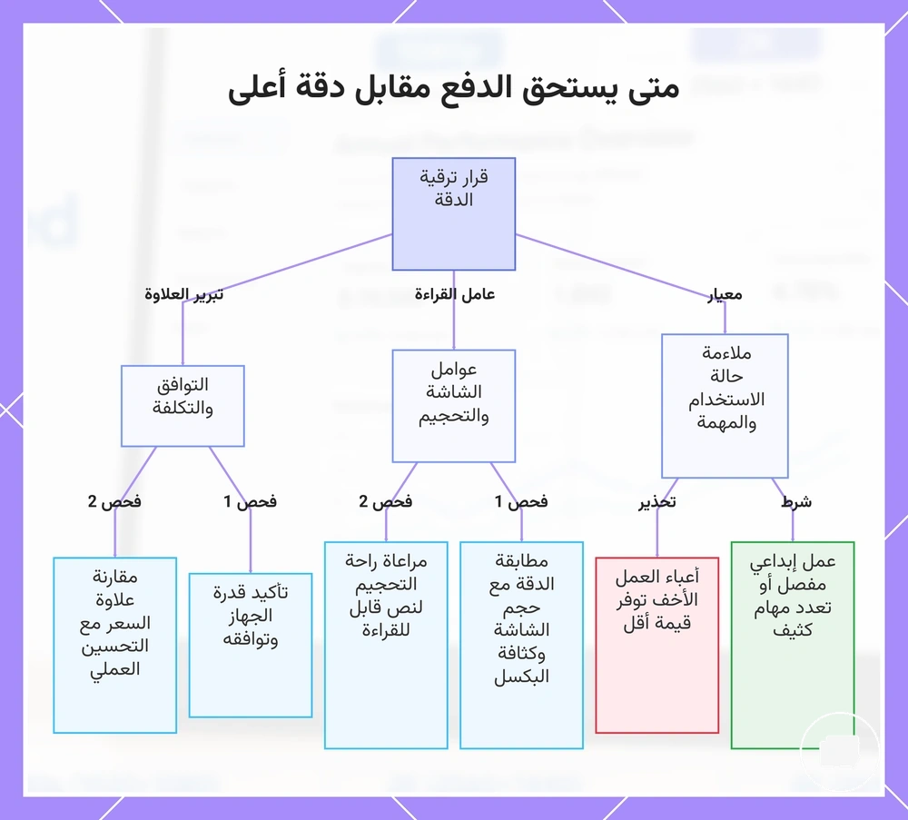 متى يستحق الدفع مقابل دقة أعلى
