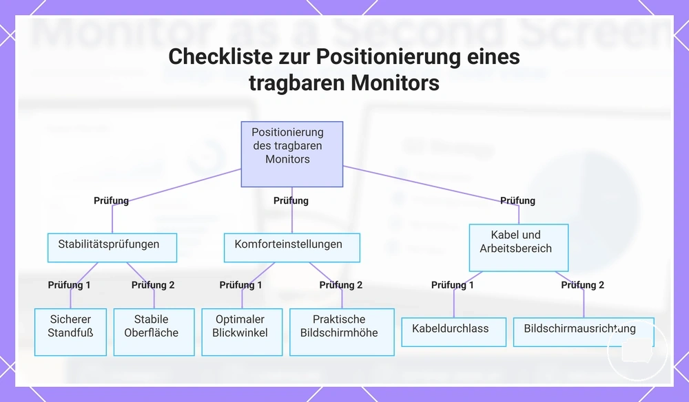 Checkliste zur Positionierung eines tragbaren Monitors