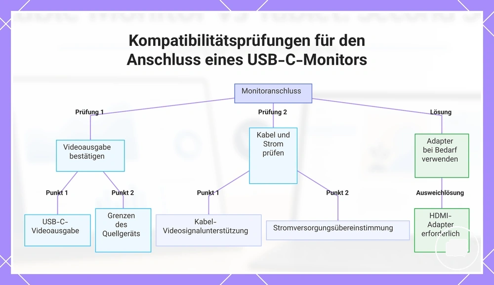 Kompatibilitätsprüfungen für den Anschluss eines USB-C-Monitors