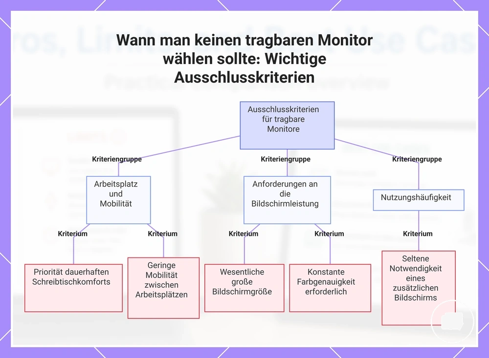 Wann man keinen tragbaren Monitor wählen sollte: Wichtige Ausschlusskriterien