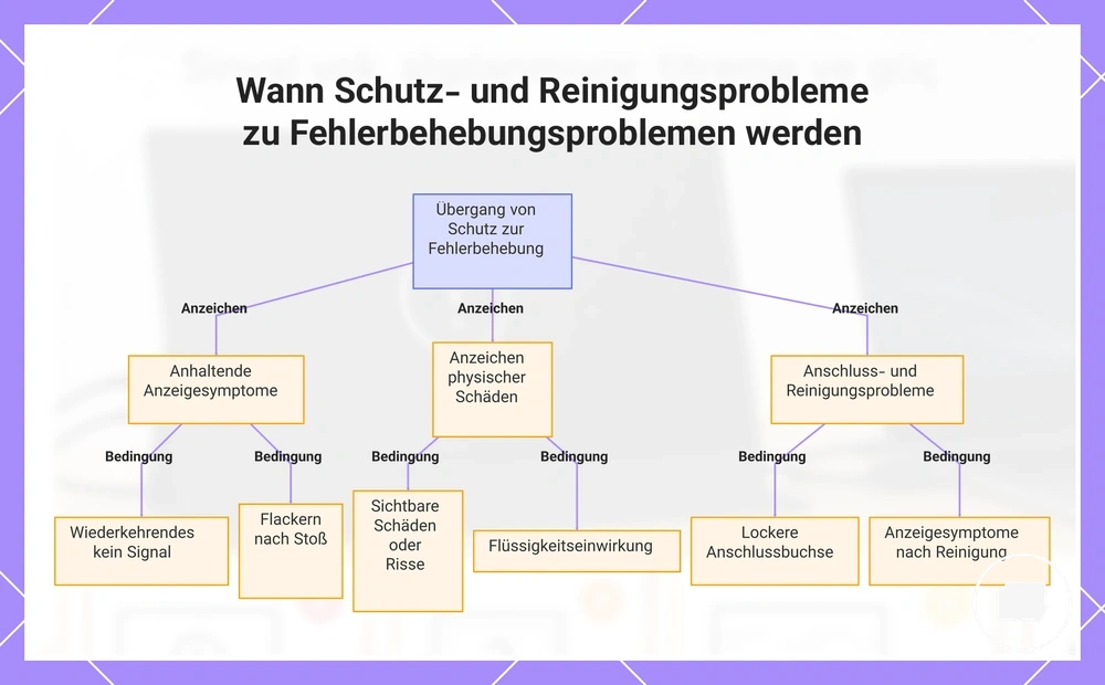 Wann Schutz- und Reinigungsprobleme zu Fehlerbehebungsproblemen werden