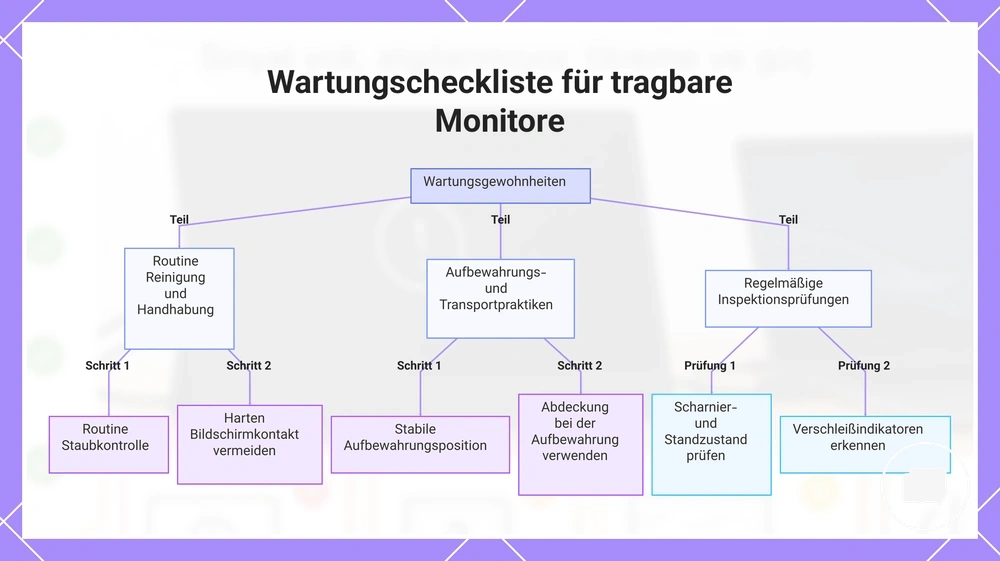 Wartungscheckliste für tragbare Monitore