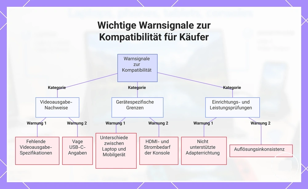Wichtige Warnsignale zur Kompatibilität für Käufer