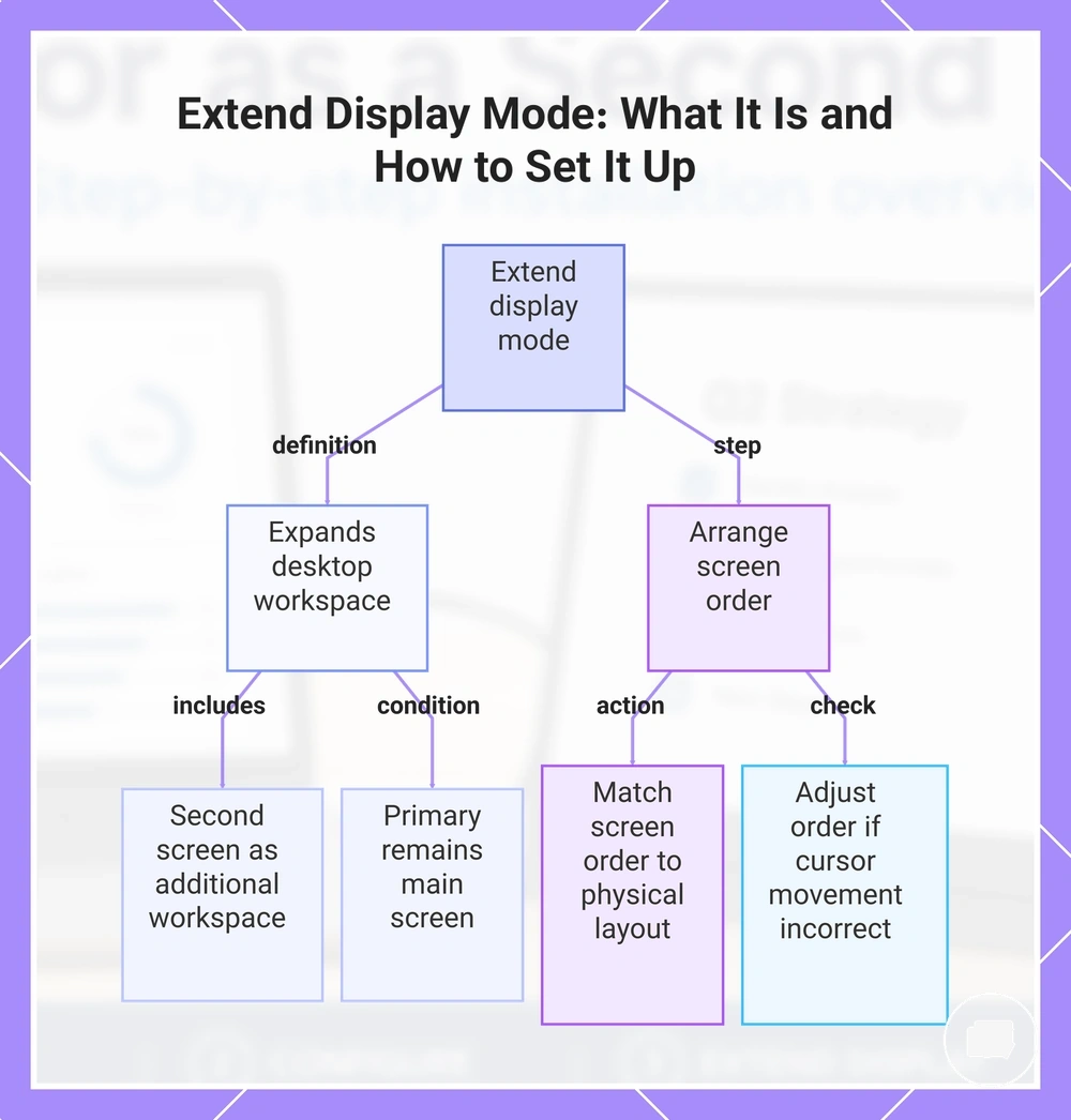 Extend Display Mode: What It Is and How to Set It Up