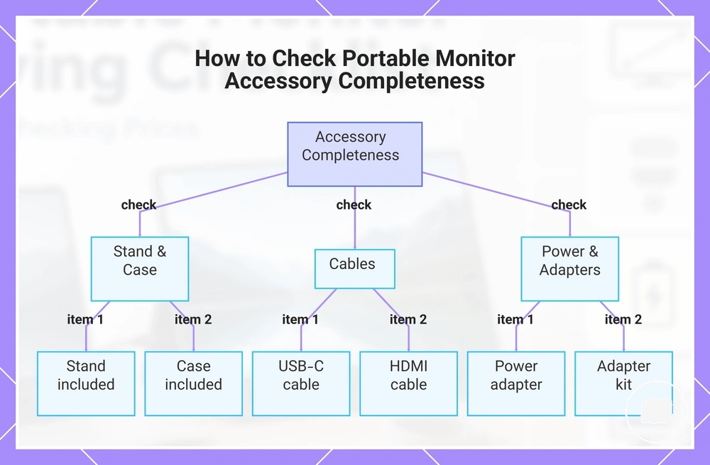 How to Check Portable Monitor Accessory Completeness