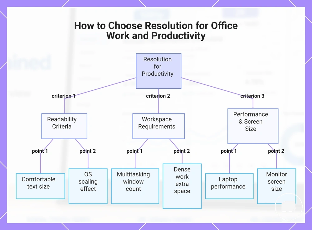 How to Choose Resolution for Office Work and Productivity