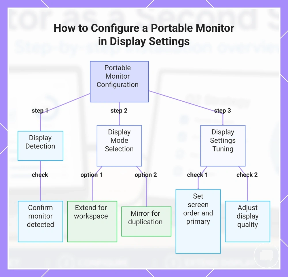 How to Configure a Portable Monitor in Display Settings