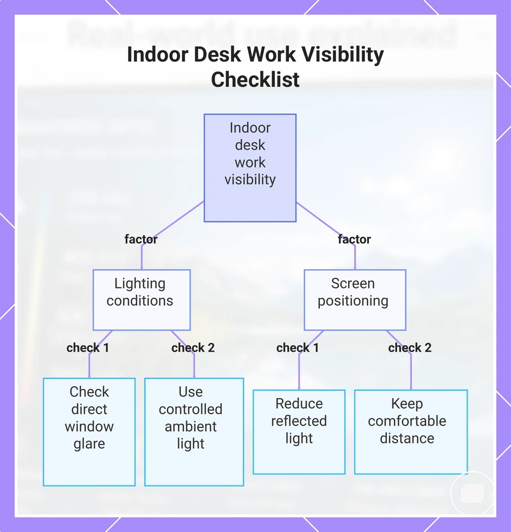 Indoor Desk Work Visibility Checklist