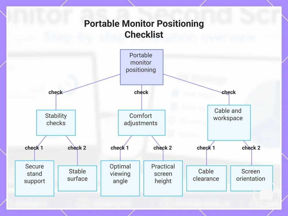 Portable Monitor Positioning Checklist