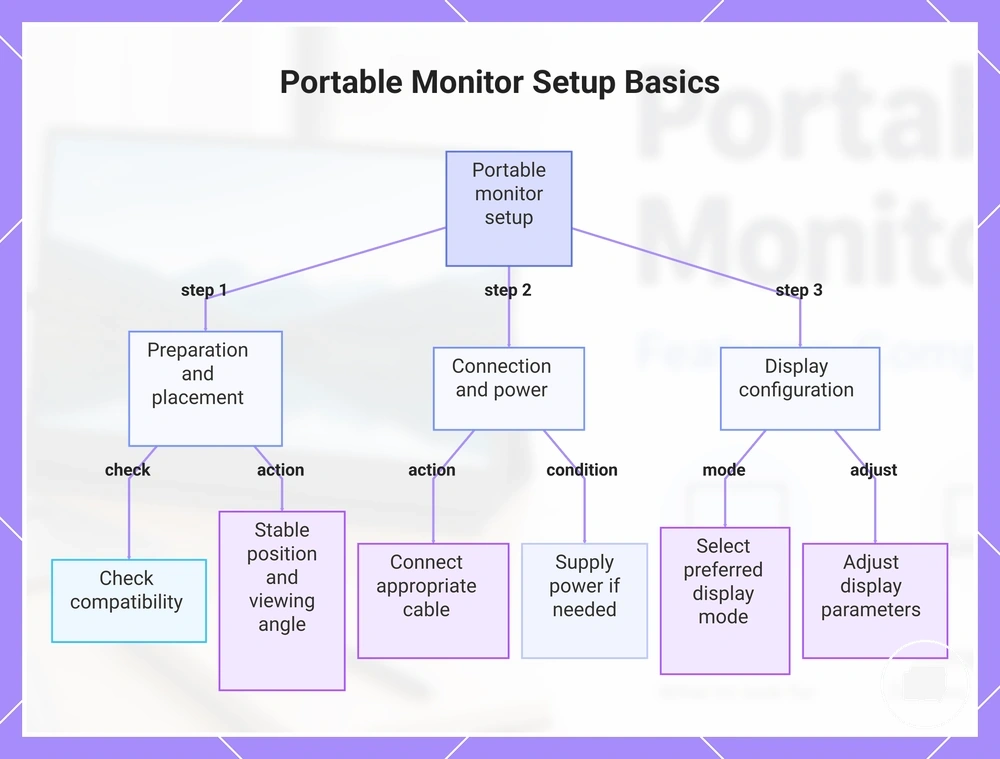 Portable Monitor Setup Basics