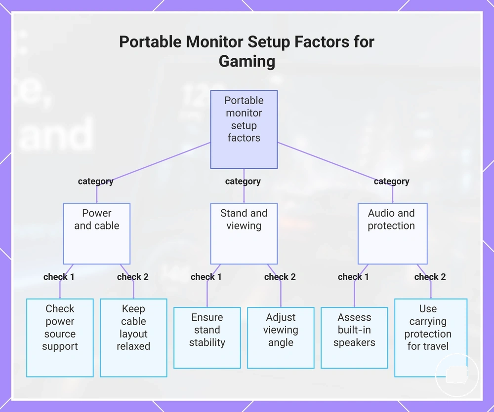 Portable Monitor Setup Factors for Gaming