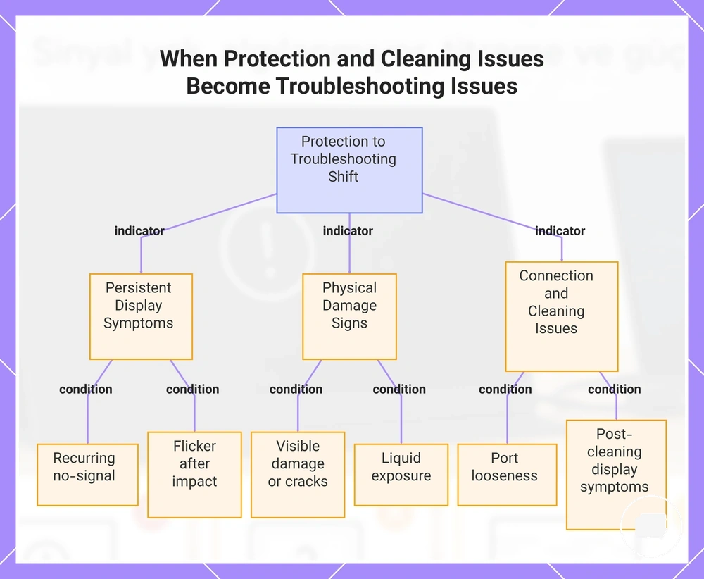 When Protection and Cleaning Issues Become Troubleshooting Issues
