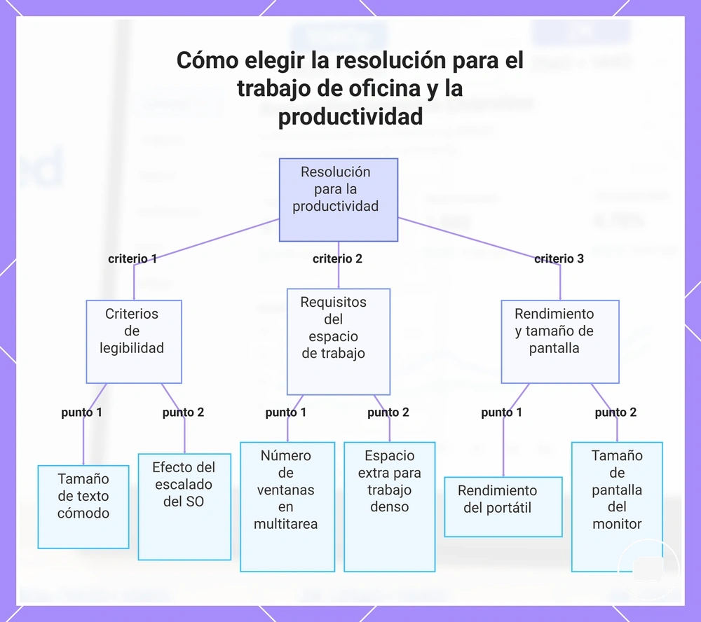 Cómo elegir la resolución para el trabajo de oficina y la productividad
