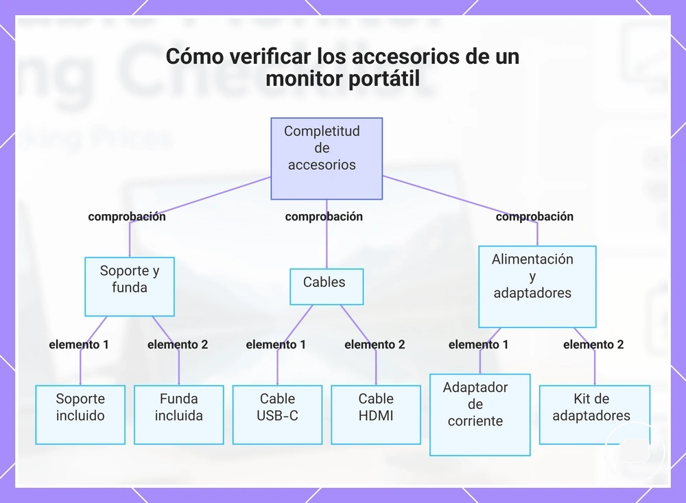 Cómo verificar los accesorios de un monitor portátil