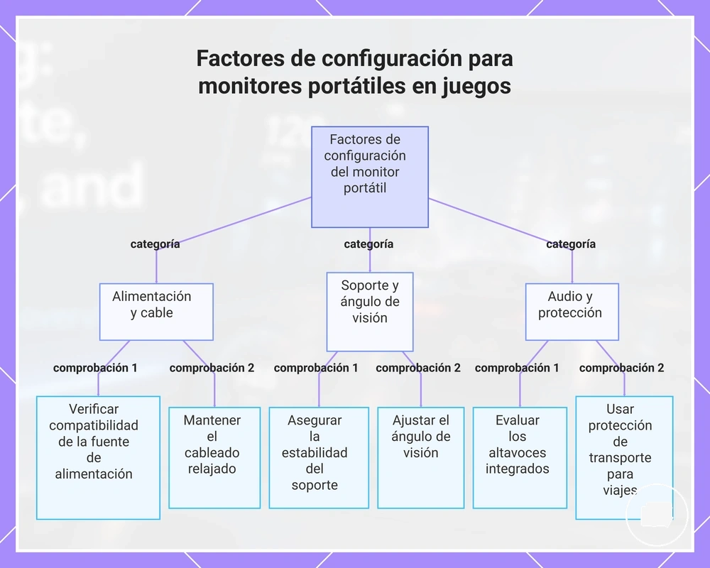 Factores de configuración para monitores portátiles en juegos