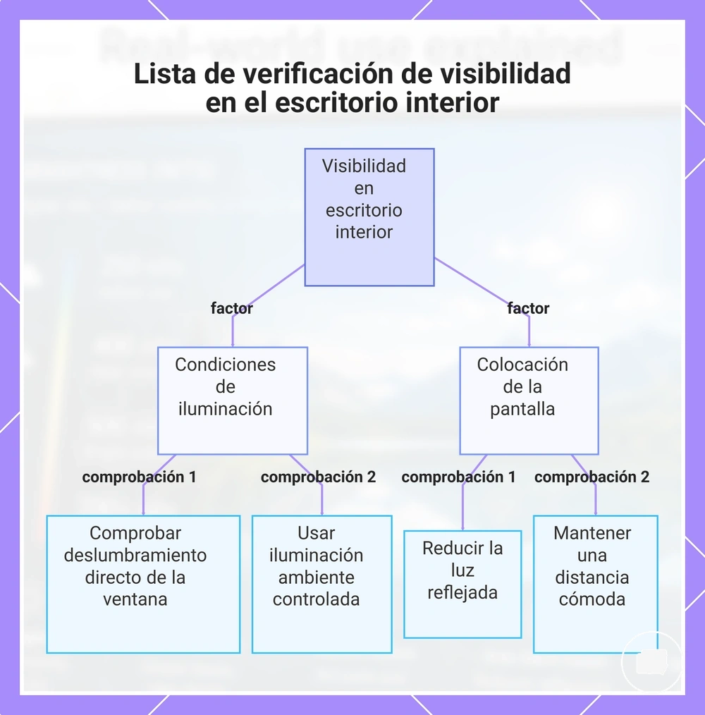 Lista de verificación de visibilidad en el escritorio interior