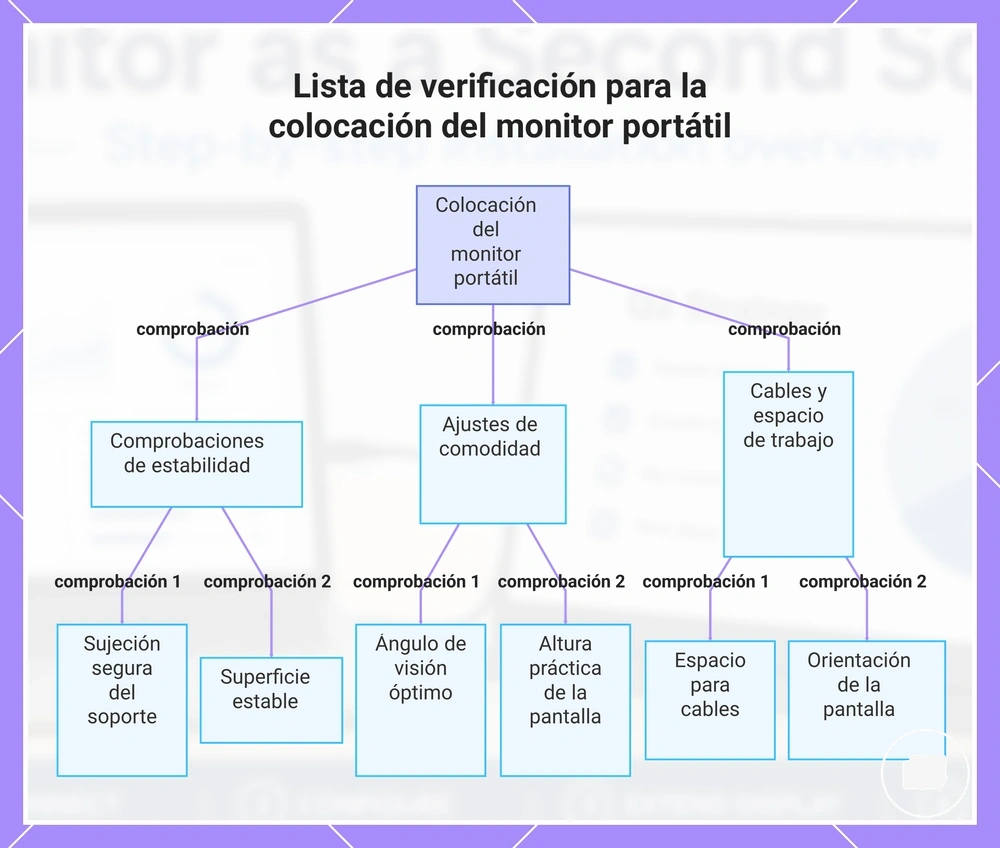 Lista de verificación para la colocación del monitor portátil