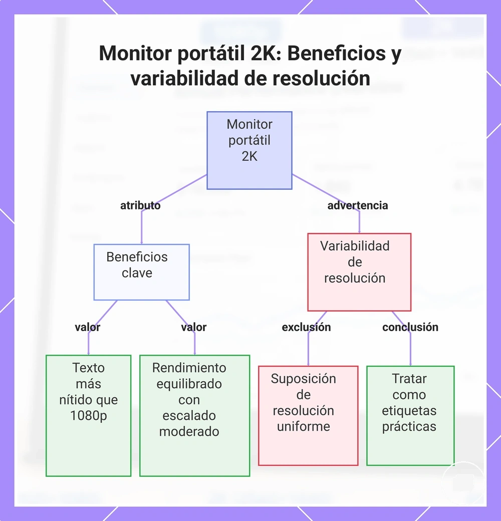 Monitor portátil 2K: Beneficios y variabilidad de resolución