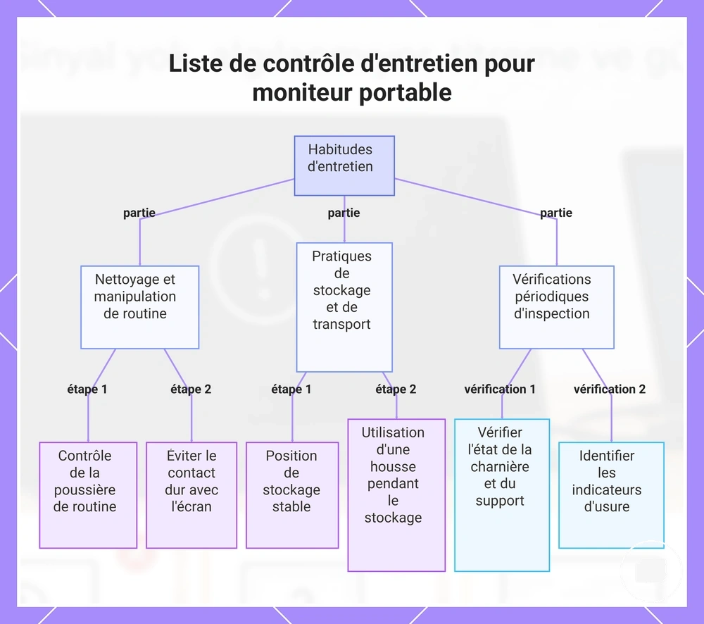 Liste de contrôle d'entretien pour moniteur portable