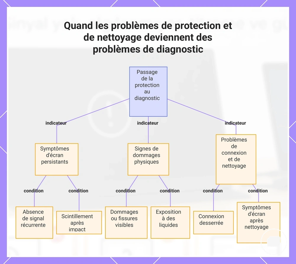 Quand les problèmes de protection et de nettoyage deviennent des problèmes de diagnostic