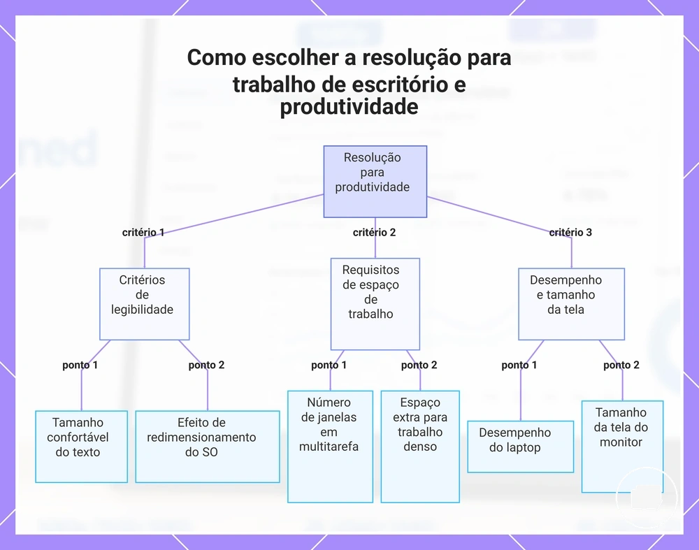 Como escolher a resolução para trabalho de escritório e produtividade