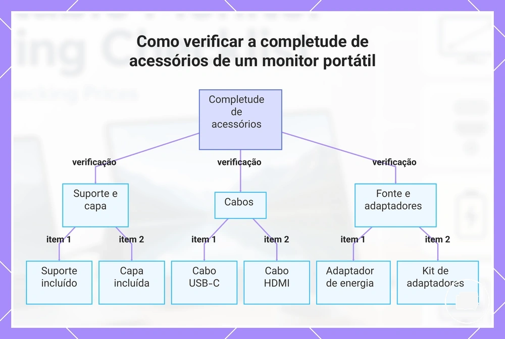 Como verificar a completude de acessórios de um monitor portátil