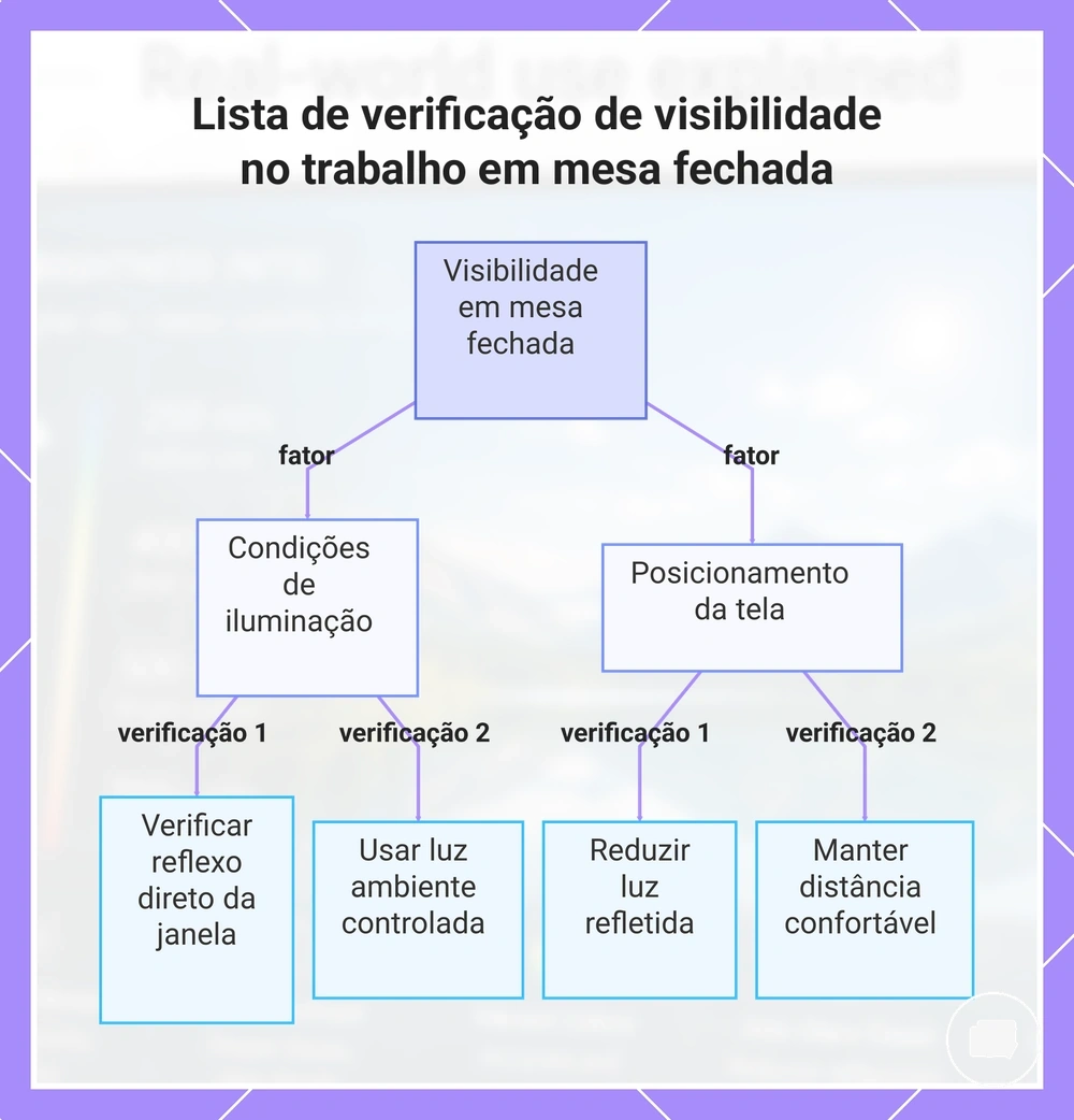 Lista de verificação de visibilidade no trabalho em mesa fechada