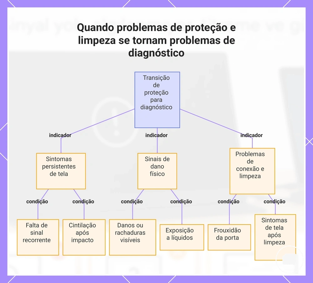 Quando problemas de proteção e limpeza se tornam problemas de diagnóstico