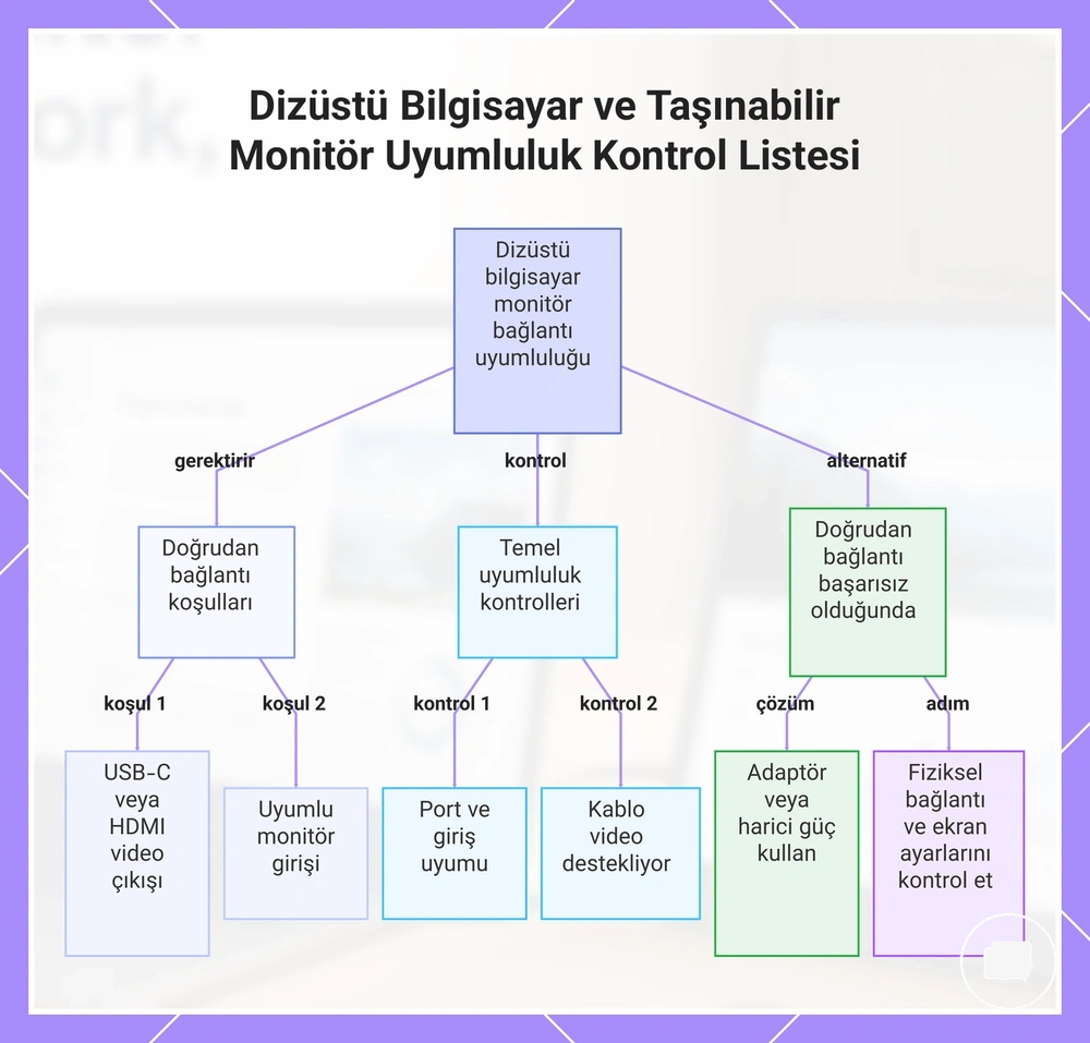 Dizüstü Bilgisayar ve Taşınabilir Monitör Uyumluluk Kontrol Listesi