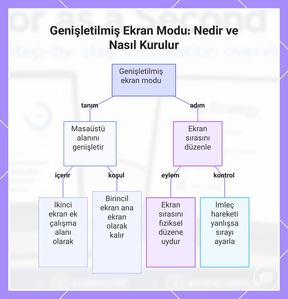 Genişletilmiş Ekran Modu: Nedir ve Nasıl Kurulur