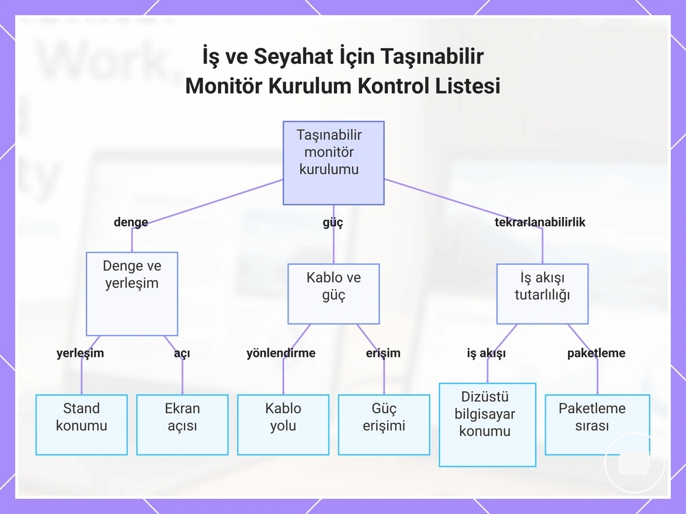 İş ve Seyahat İçin Taşınabilir Monitör Kurulum Kontrol Listesi