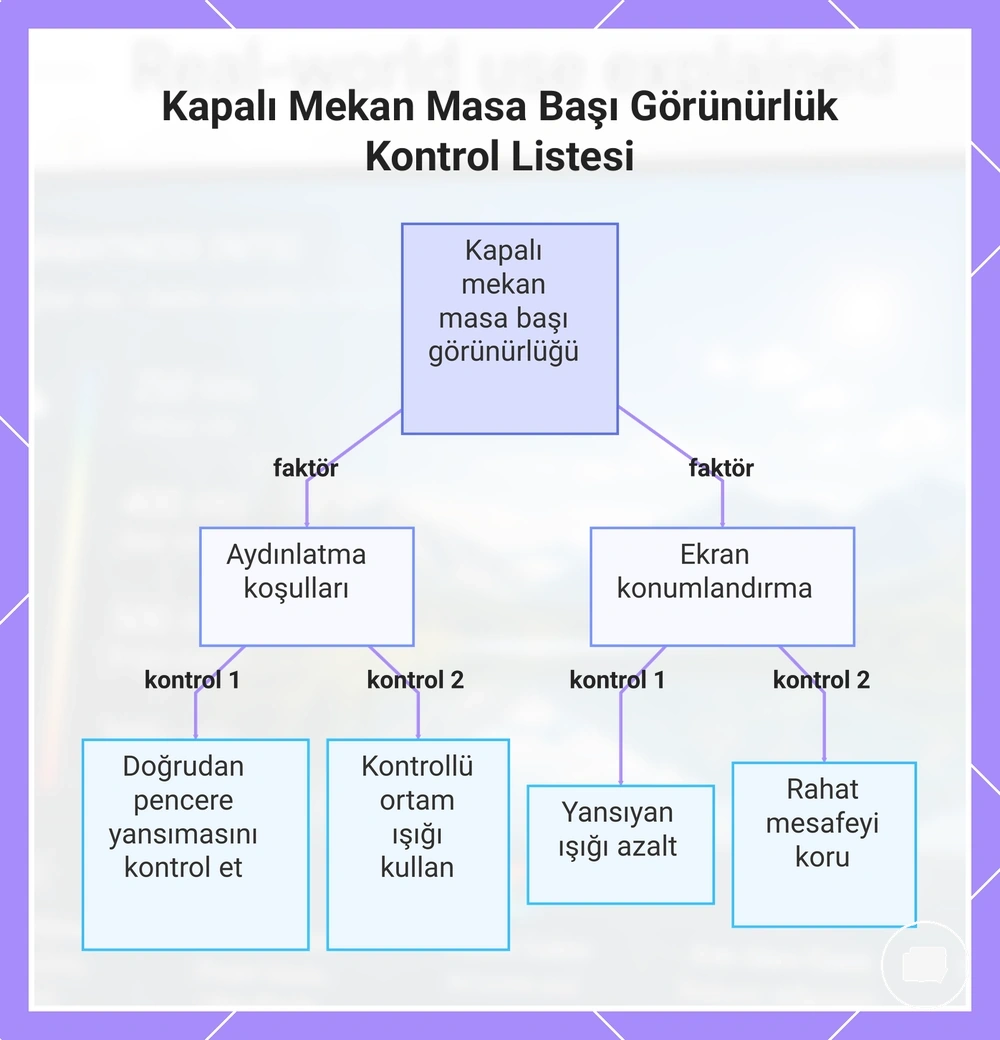 Kapalı Mekan Masa Başı Görünürlük Kontrol Listesi