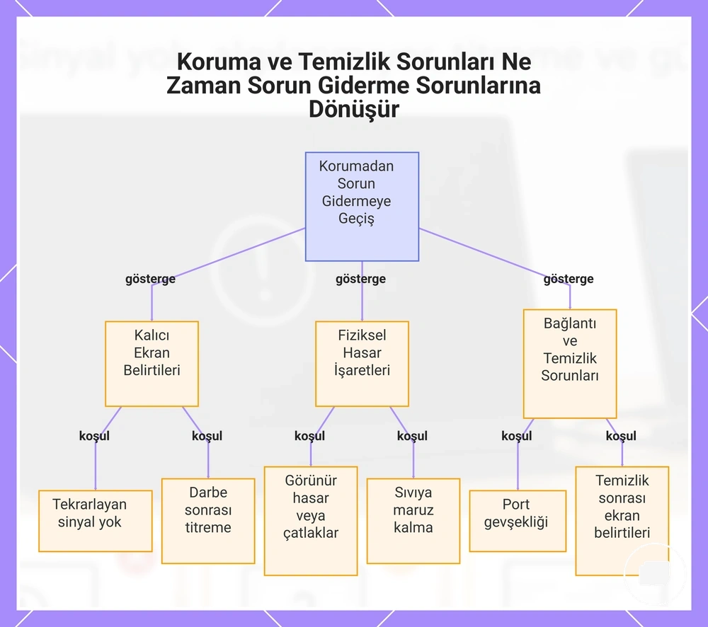Koruma ve Temizlik Sorunları Ne Zaman Sorun Giderme Sorunlarına Dönüşür