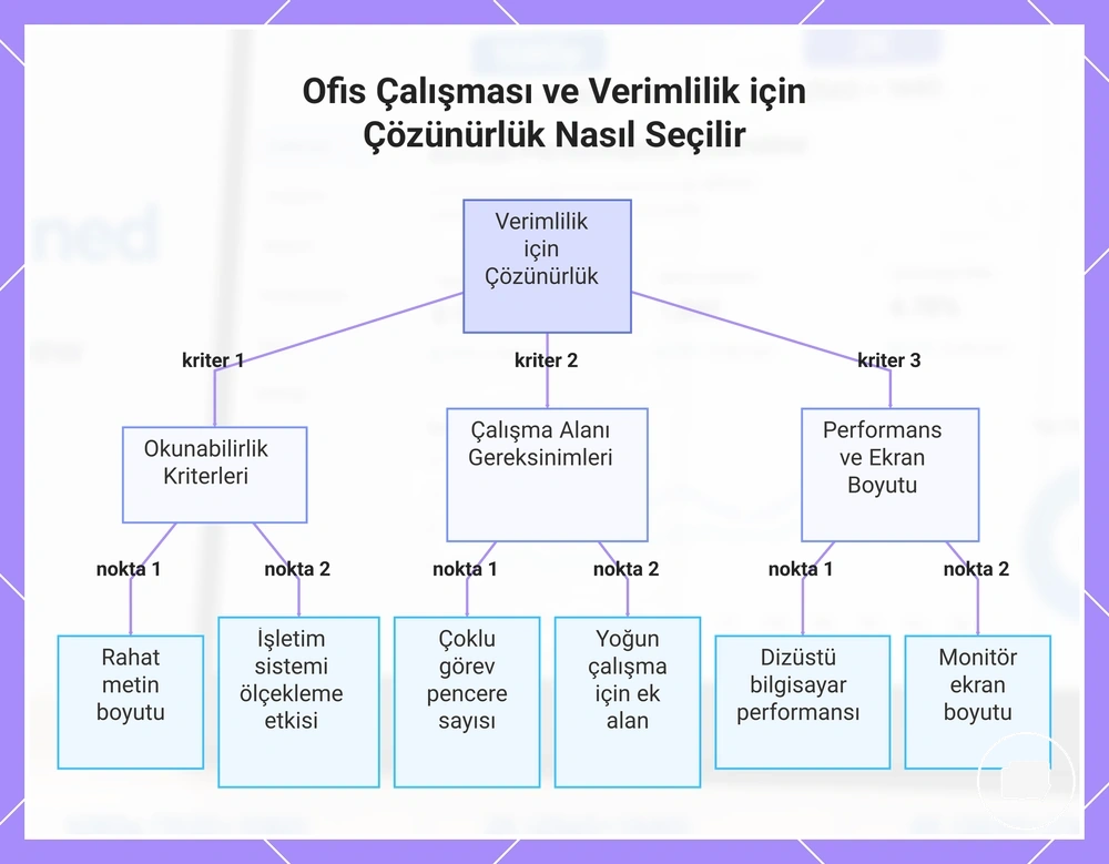 Ofis Çalışması ve Verimlilik için Çözünürlük Nasıl Seçilir