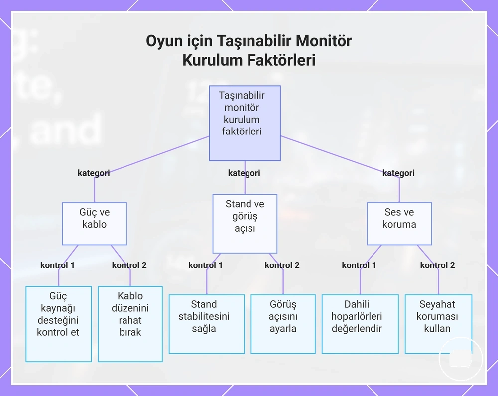 Oyun için Taşınabilir Monitör Kurulum Faktörleri