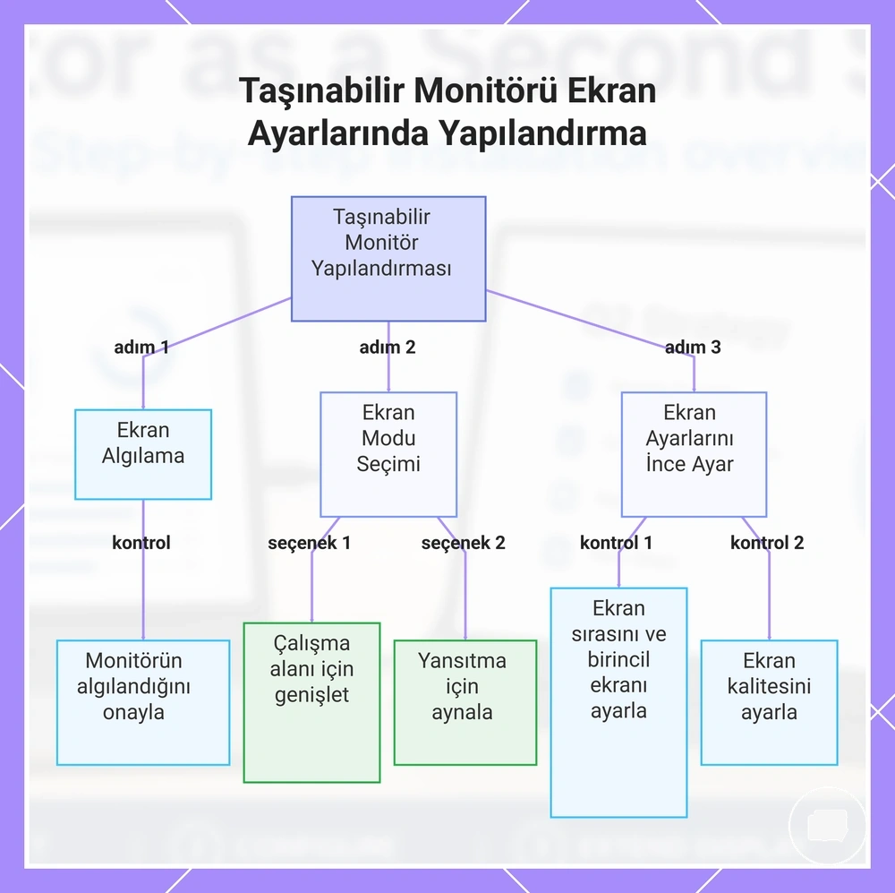 Taşınabilir Monitörü Ekran Ayarlarında Yapılandırma