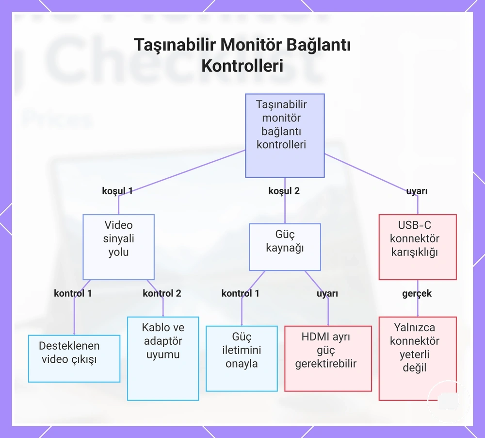 Taşınabilir Monitör Bağlantı Kontrolleri