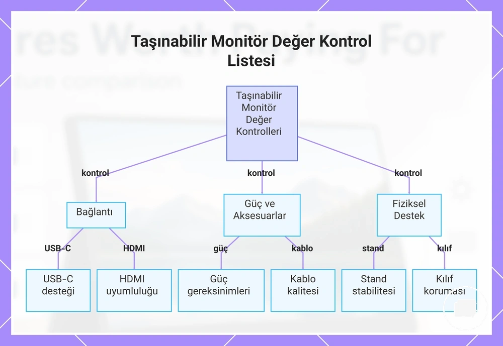 Taşınabilir Monitör Değer Kontrol Listesi