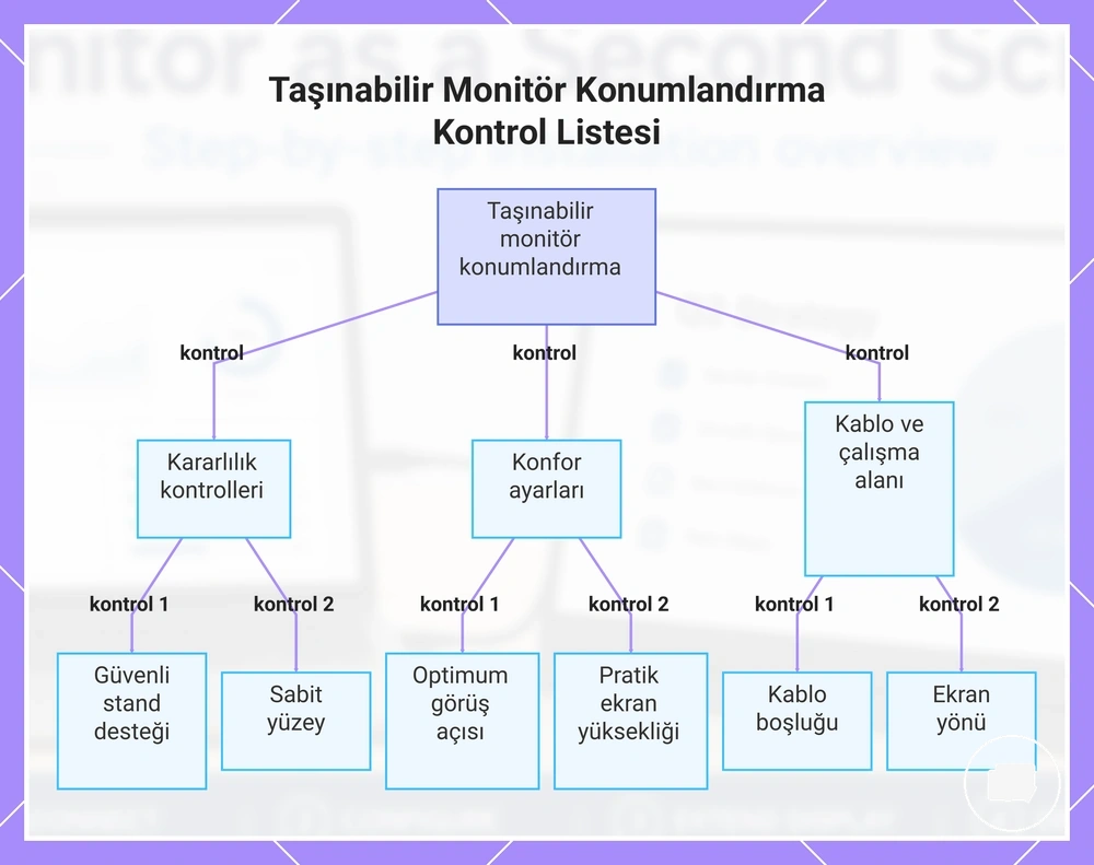 Taşınabilir Monitör Konumlandırma Kontrol Listesi