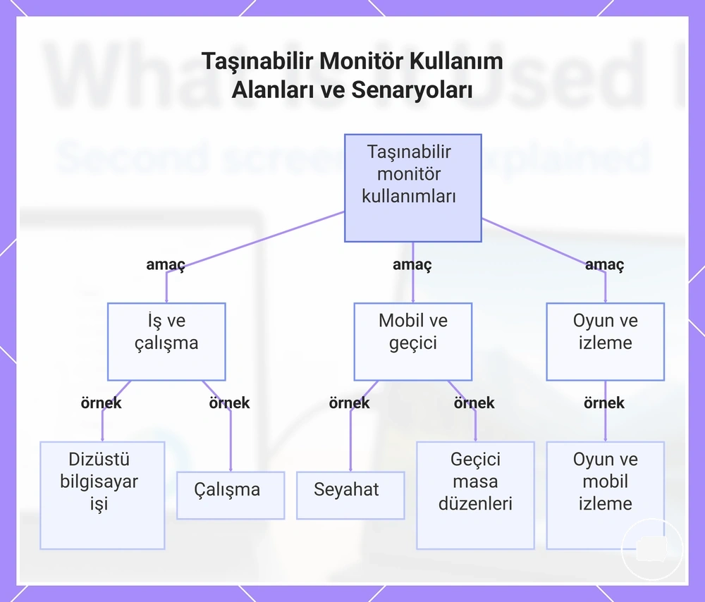 Taşınabilir Monitör Kullanım Alanları ve Senaryoları