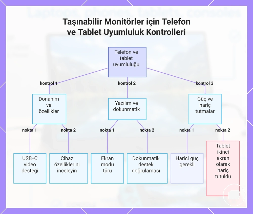 Taşınabilir Monitörler için Telefon ve Tablet Uyumluluk Kontrolleri